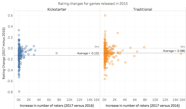 2015-detailed-analysis